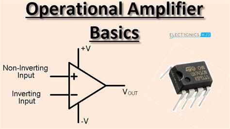 Operational Amplifier Basics .